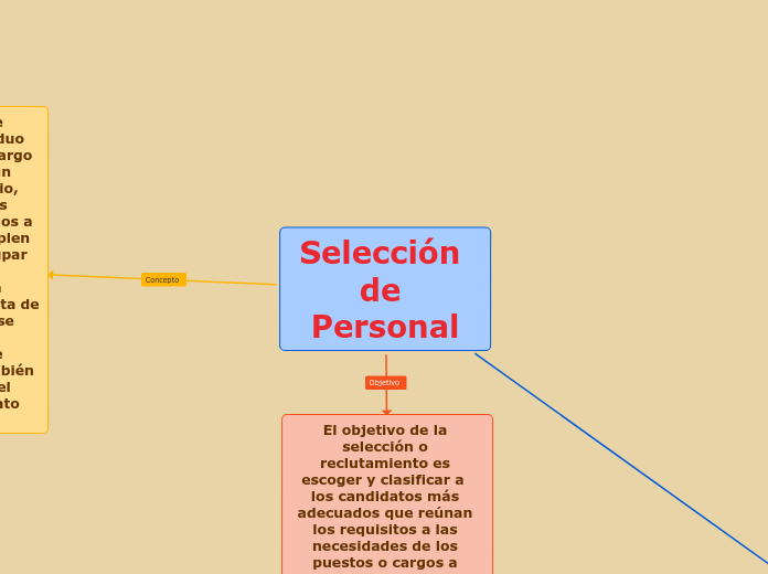 Mapa Conceptual Seleccion Personal Grupo 1 - Mind Map